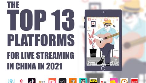 The Top 10 Platforms for Livestreaming in China in 2022.